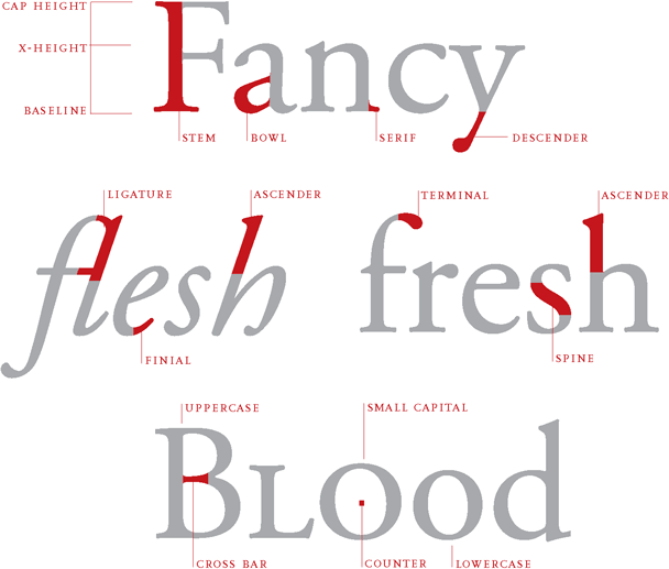 Thinking with Type | Home